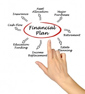 Budgeting & Financial Planning